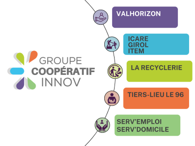 Groupe cooperatif innov