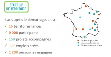 territoires engages dynamique