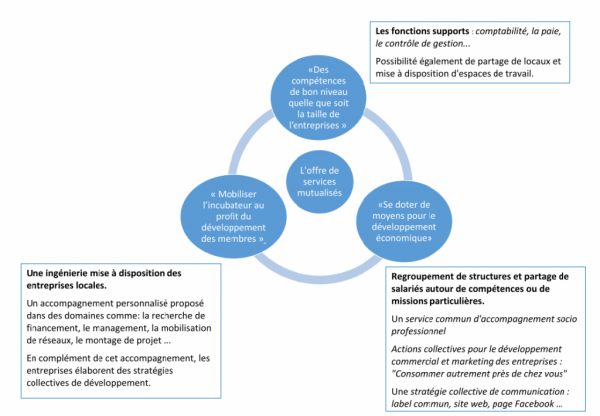 graphisme mutualisation